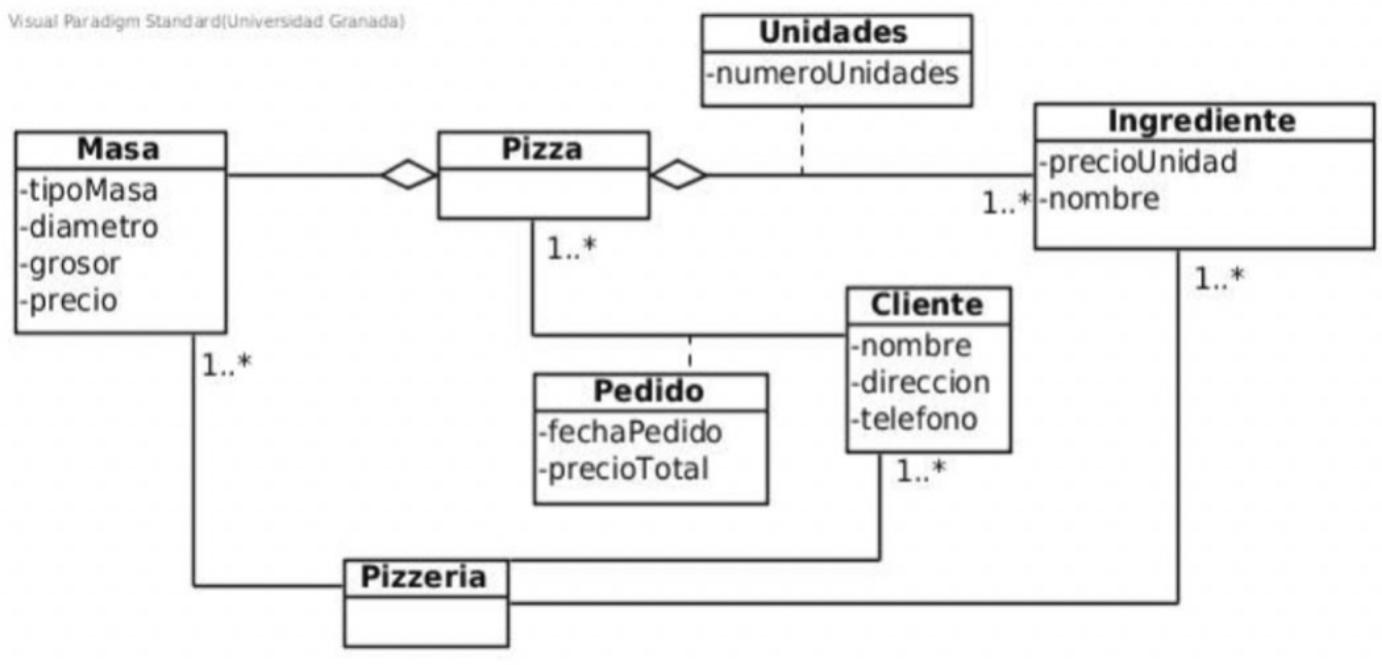 Modelo Conceptual
